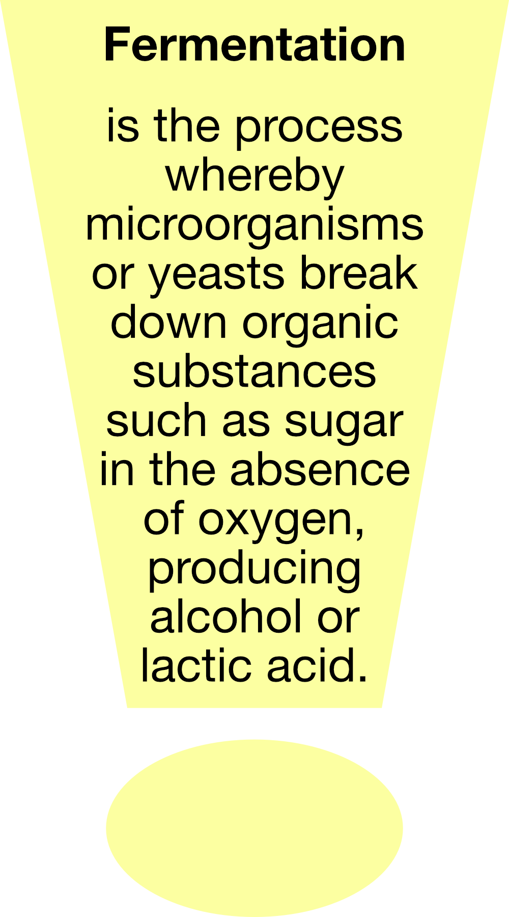 Fermentation (a short definition)